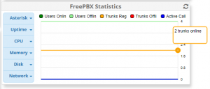 Come Configurare Trunk con Messagenet in FreePBX