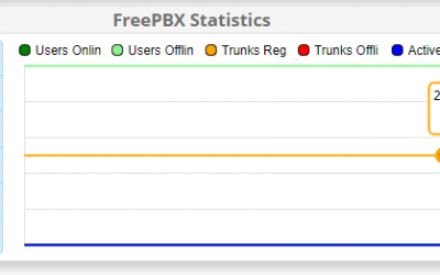 Come Configurare Trunk con Messagenet in FreePBX