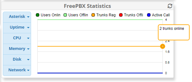 Come Configurare Trunk con Messagenet in FreePBX